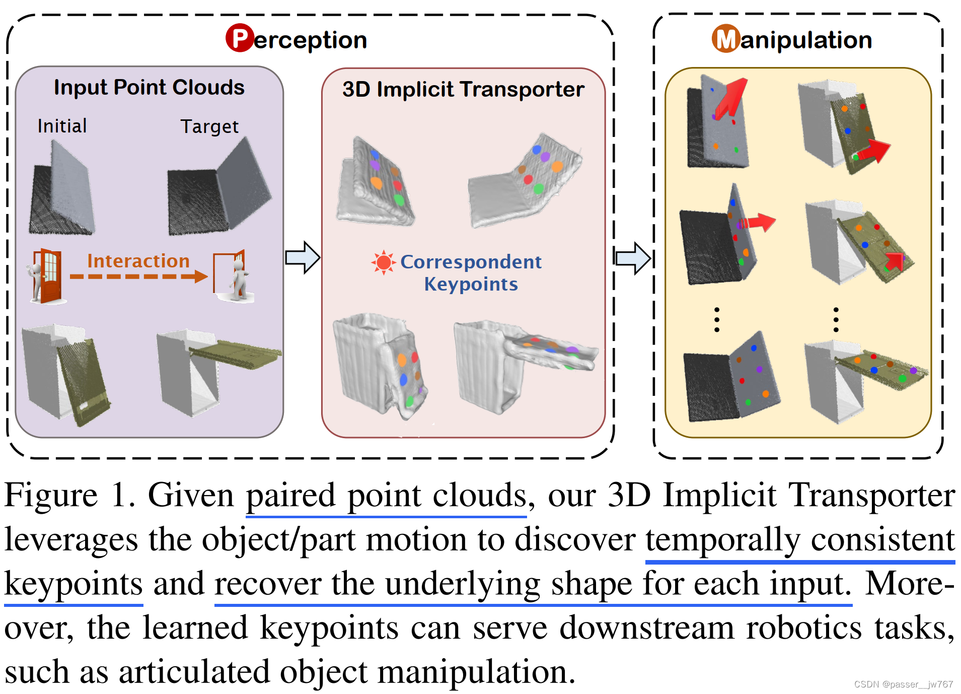 【计算机图形学】3D Implicit Transporter for Temporally Consistent Keypoint Discovery