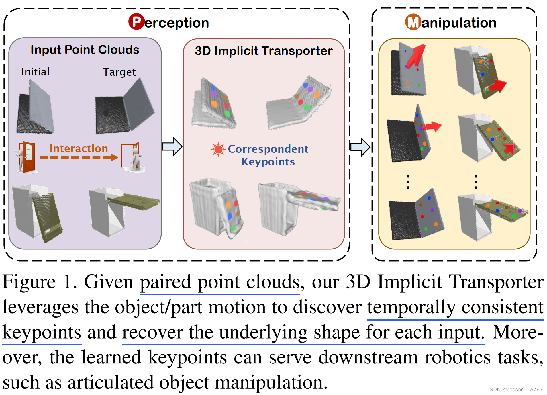 【计算机图形学】<span style='color:red;'>3</span>D Implicit Transporter for Temporally <span style='color:red;'>Consistent</span> Keypoint Discovery