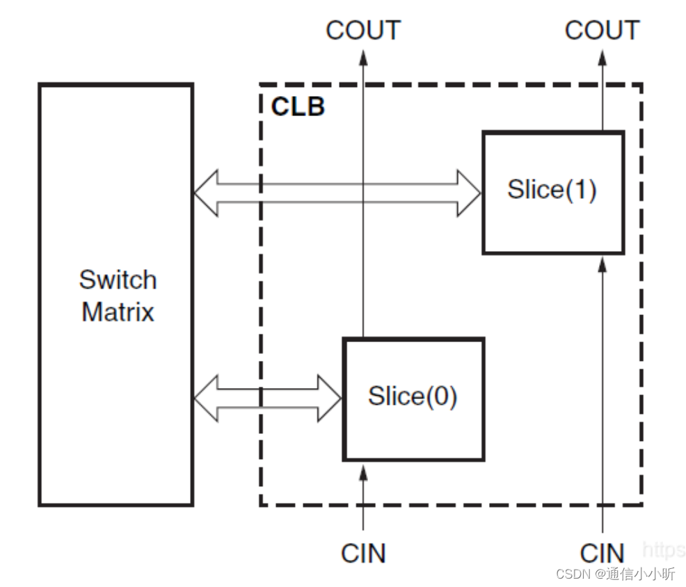 <span style='color:red;'>Xilinx</span><span style='color:red;'>原语</span>