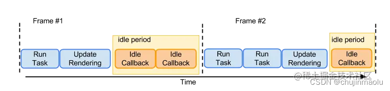 <span style='color:red;'>react</span>.js<span style='color:red;'>源</span><span style='color:red;'>码</span>二