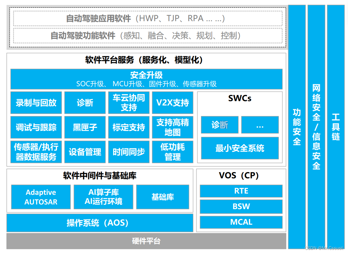 华为汽车的“计算+通信”电子电气架构