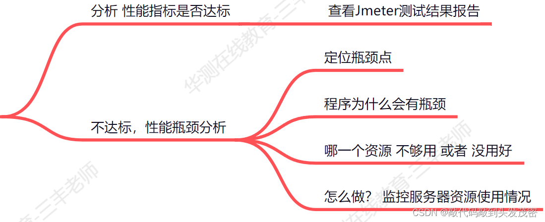 项目实战一-性能测试筑基