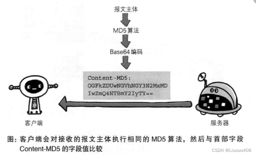 第六章HTTP首部