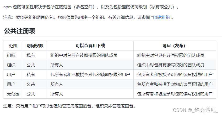 【每天学习一点点 day05】工程化 重新认识npm 02_包(package.json)的概念、模块(node_modules)、范围(scoped