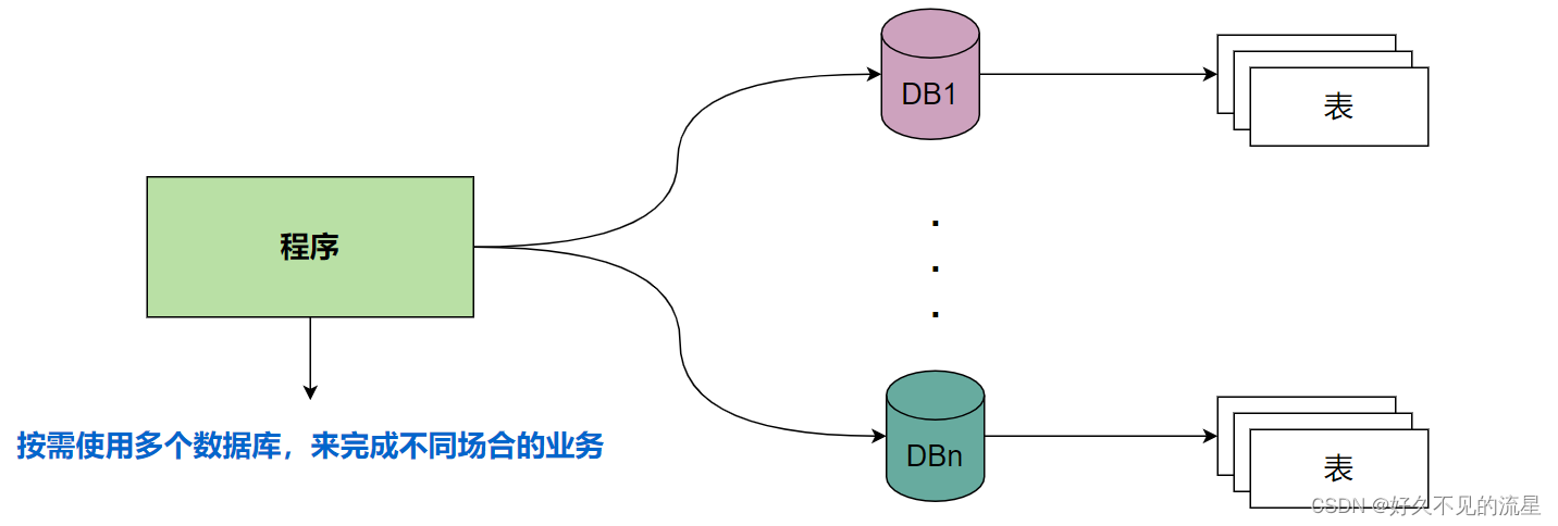 【<span style='color:red;'>Spring</span>实战】<span style='color:red;'>配置</span>多<span style='color:red;'>数据</span><span style='color:red;'>源</span>