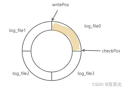 【MySQL】-update的两阶段提交