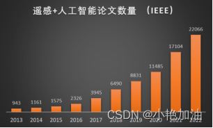 AI<span style='color:red;'>引</span><span style='color:red;'>领</span>遥感<span style='color:red;'>新纪元</span>：<span style='color:red;'>ChatGPT</span>如何重塑成像光谱遥感技术？