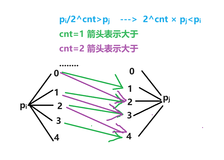 <span style='color:red;'>Codeforces</span> Round 917 (Div. 2)（A~<span style='color:red;'>D</span>）