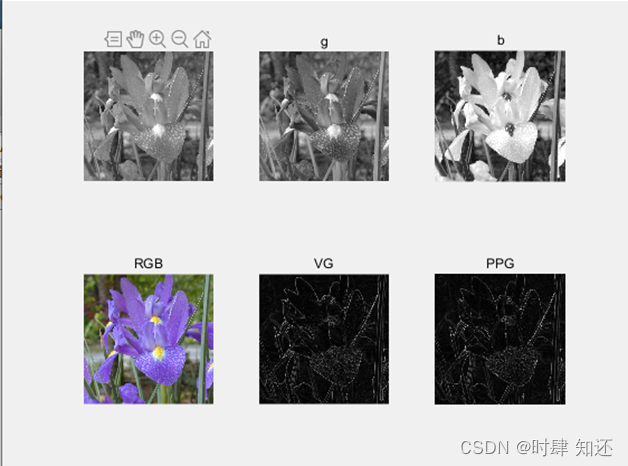 数字图像处理【冈萨雷斯】（第二版）彩色图像处理 学习笔记_matlab+滤波方法+冈萨雷斯数字图像处理-CSDN博客