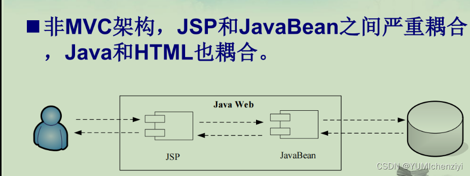 Spring boot (mvc)-CSDN博客