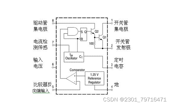 B34063 DC-DC变换集成电路芯片——工作电压范围宽，静态电流小