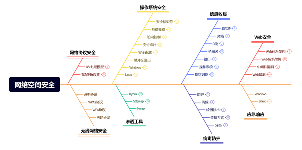 操作系统安全：Linux安全审计，Linux日志详解_linun日志审计