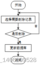 springboot基于微信小程序口腔助手小程序的设计与实现