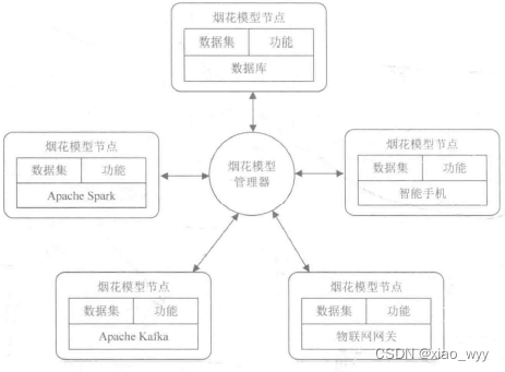 《边缘计算》施巍松第二版——第6章 边缘计算面临的挑战