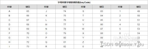 JS - 事件处理：鼠标移动监听事件、div块跟随鼠标移动事件、事件的绑定、实现拖拽效果