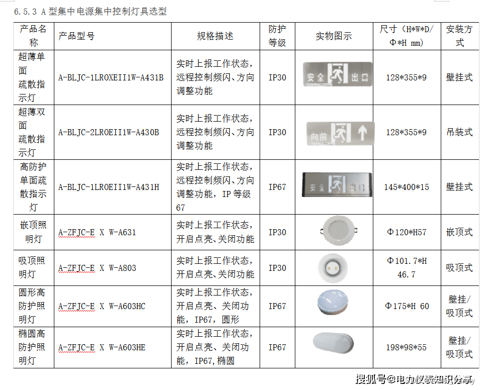 安科瑞应急疏散照明系统在歌舞娱乐等场所的应用