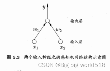 AI基础知识（2）--决策树，神经网络