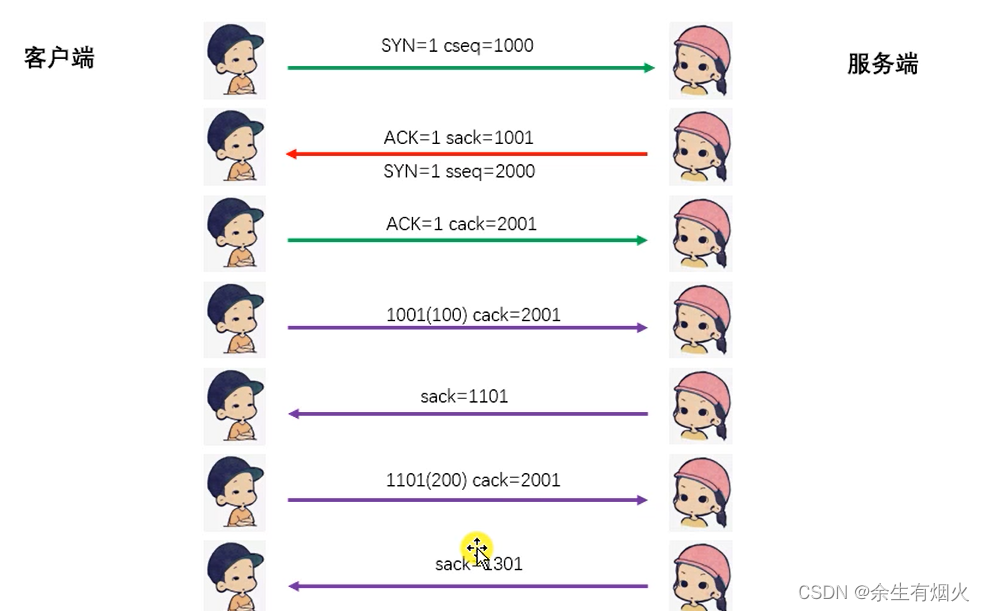 TCP的三次握手