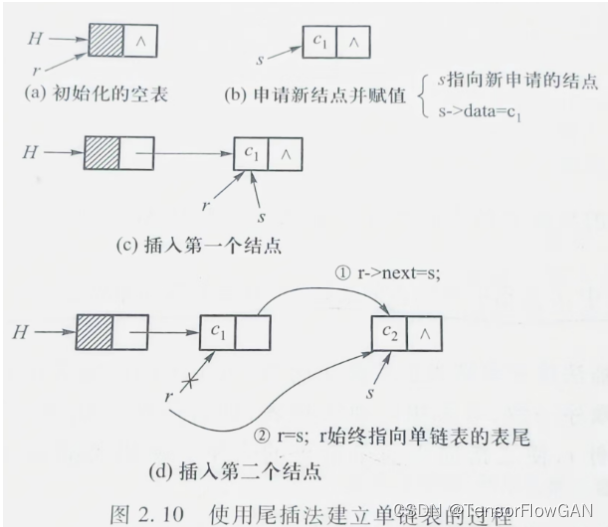 《数据结构与算法课程设计》实训报告