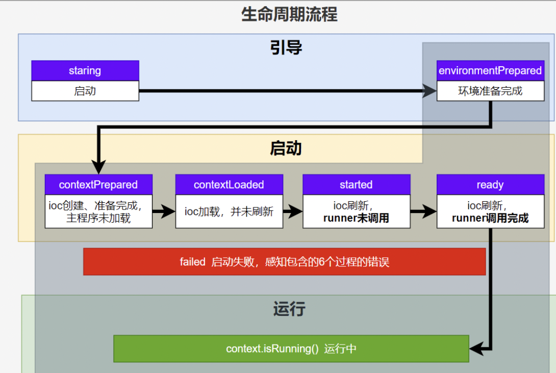 <span style='color:red;'>SpringBoot</span><span style='color:red;'>3</span>-<span style='color:red;'>核心</span><span style='color:red;'>原理</span>