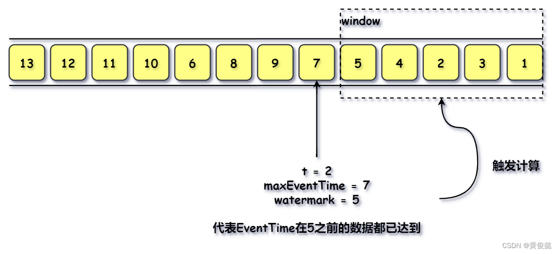 【图解大数据技术】流式计算：Spark Streaming、Flink