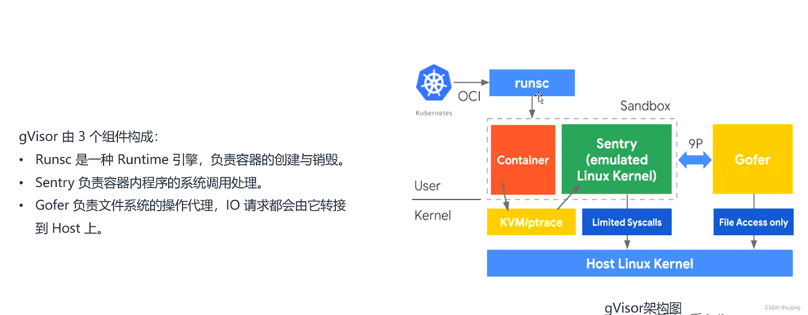 kubernetes gVisor 安全沙箱运行容器（RuntimeClass）-CSDN博客