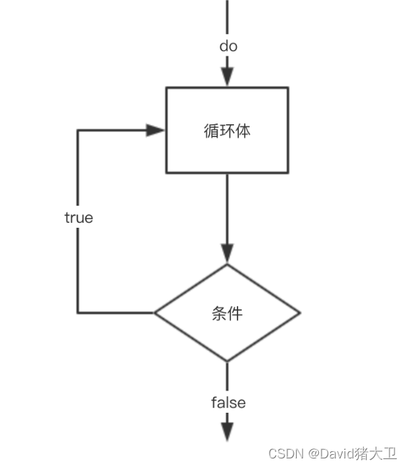 执行流程