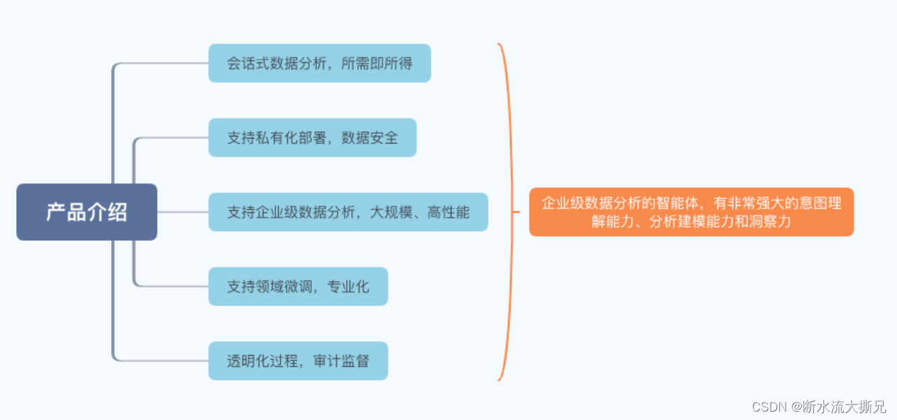 TableAgent特性