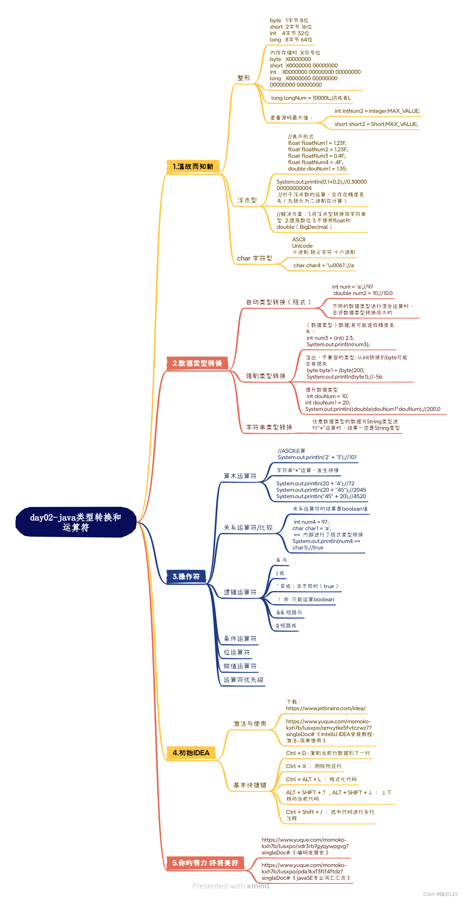 day02-java类型转换和运算符