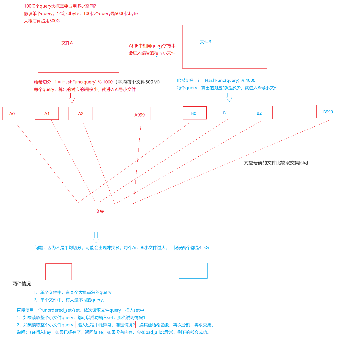 C++ 位图布隆过滤器哈希切割