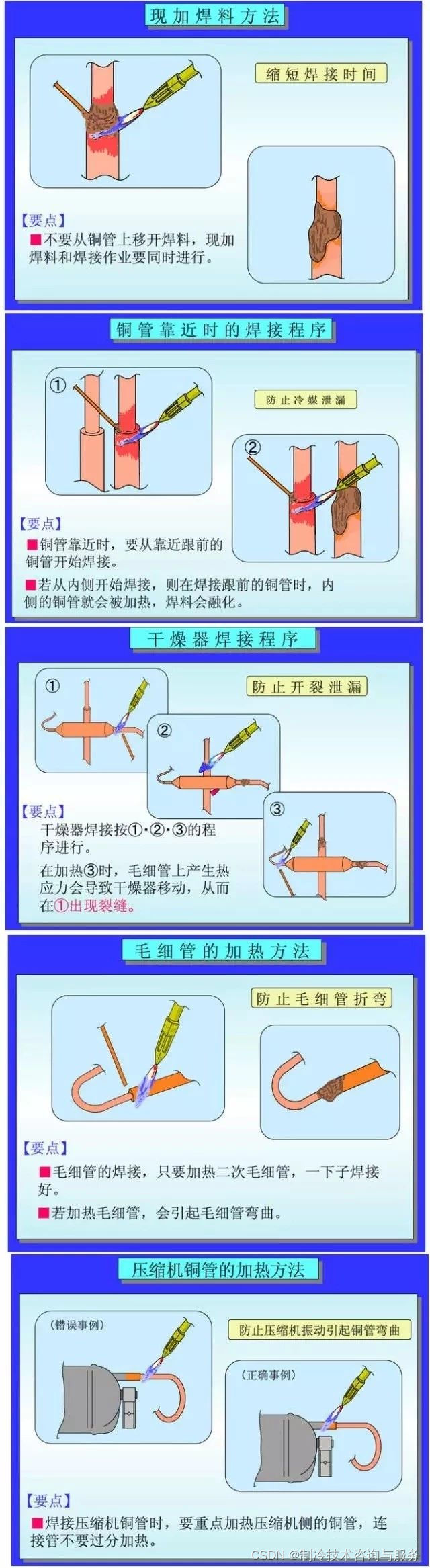 制冷铜管焊接介绍