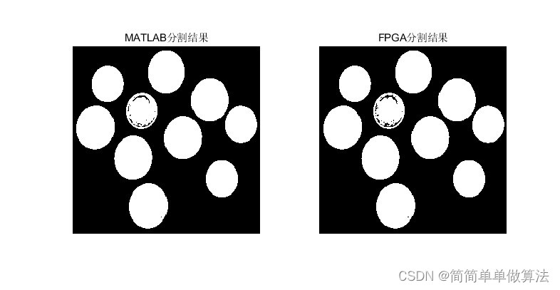 基于直方图的图像阈值计算和分割算法FPGA实现,包含tb测试文件和MATLAB辅助验证