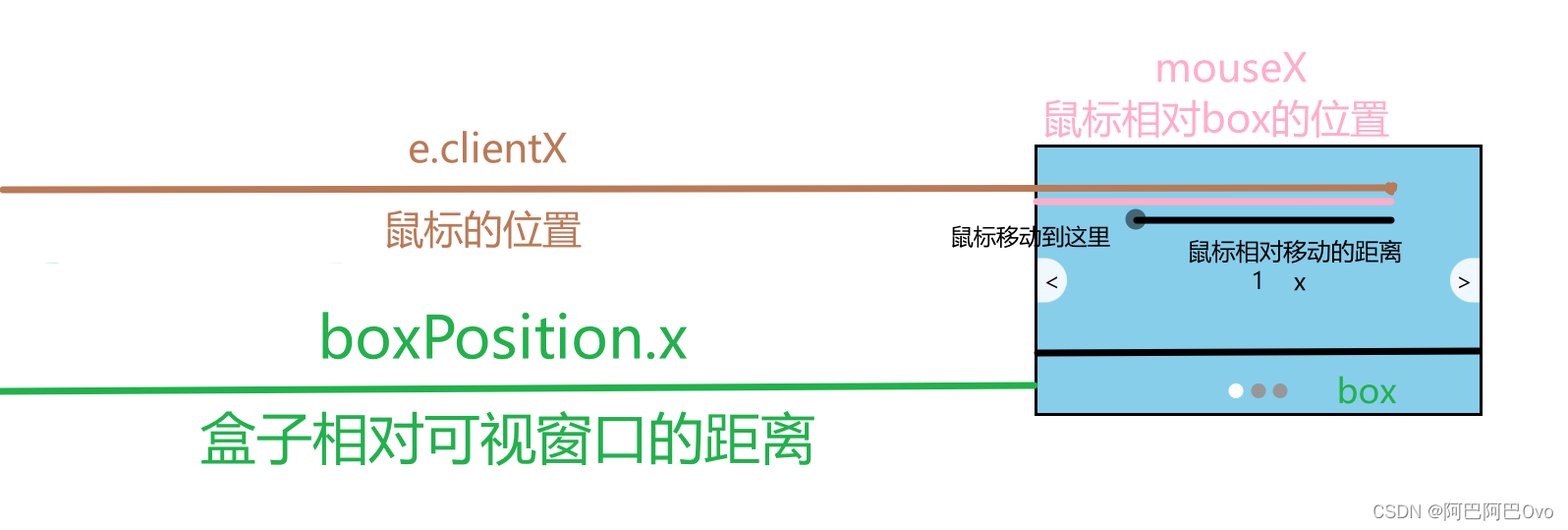 无缝轮播图(自动轮播+点击轮播+拖拽轮播)