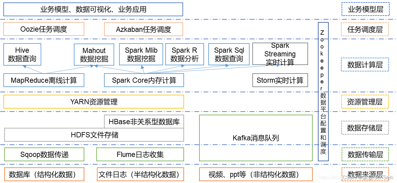 SQL Server2022 Express和SSMS下载安装教程(超详细) | 初学教程