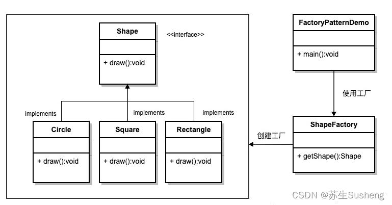 【Java设计模式】创建型——工厂方法模式