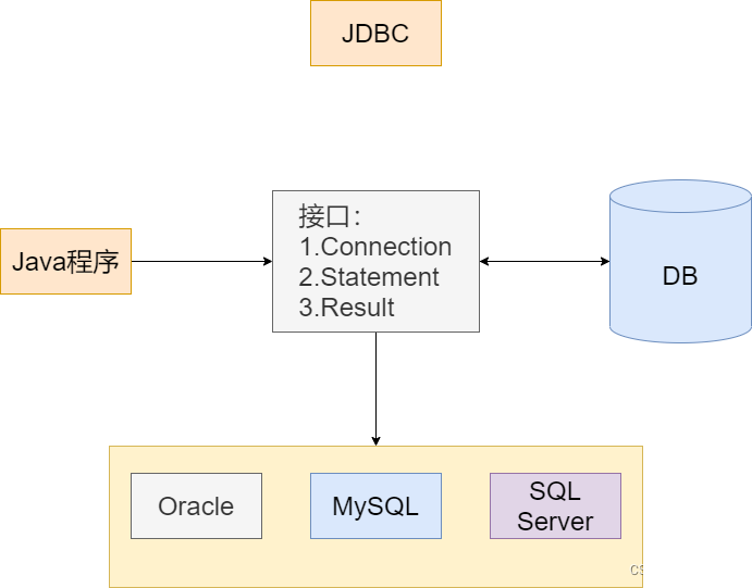 Java基础入门day42