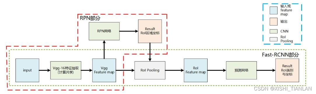 实用MaskRcnn框架