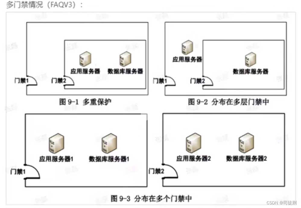 【3】密评-物理和环境安全测评