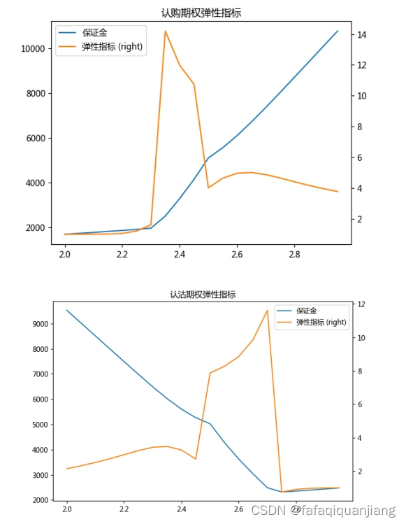 期权爆仓是什么意思？