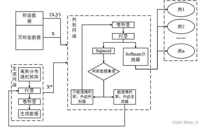 毕业设计：基于信息安全的网络攻击检测系统