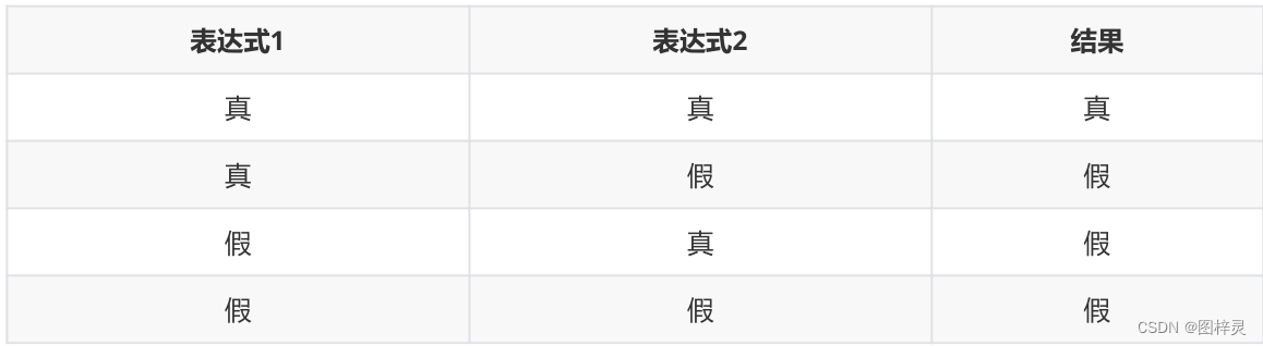 图灵日记之java奇妙历险记--数据类型与变量&&运算符