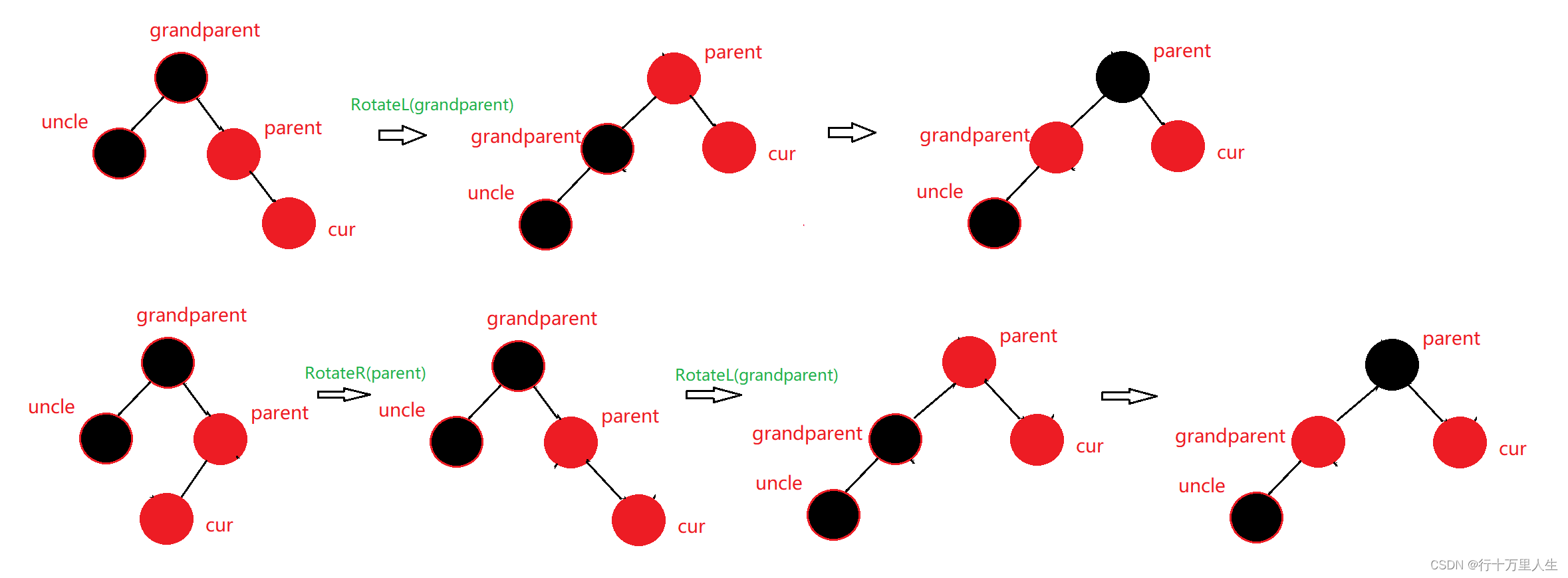 红黑树（RBTree）认识总结