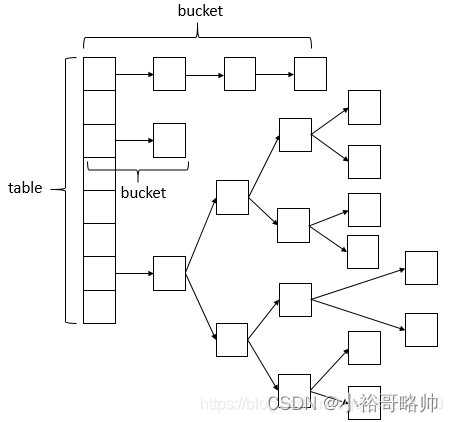 面试笔记系列二之java基础+集合知识点整理及常见面试题