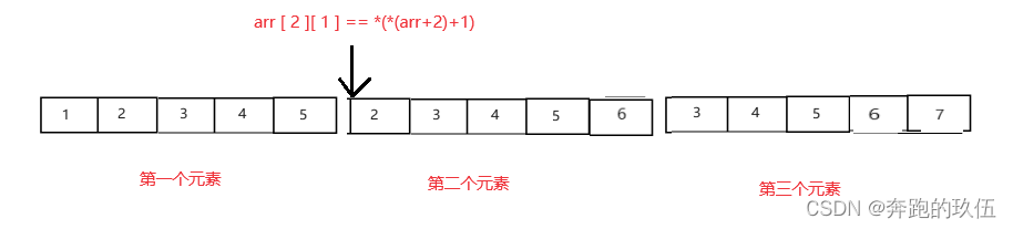 访问二维数组本质