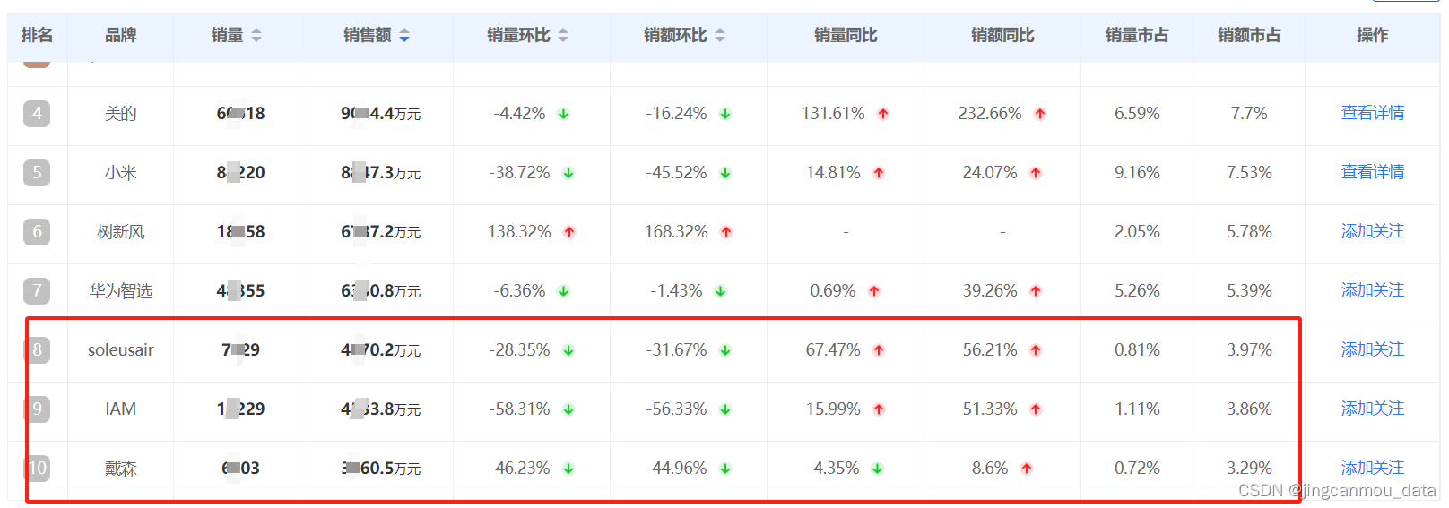 Q1季度空气净化器行业线上市场（京东天猫淘宝）销售数据分析