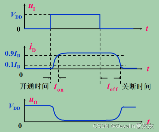 数字电路 第二章—第二节（半导体二极管、三极管和MOS管的开关特性）