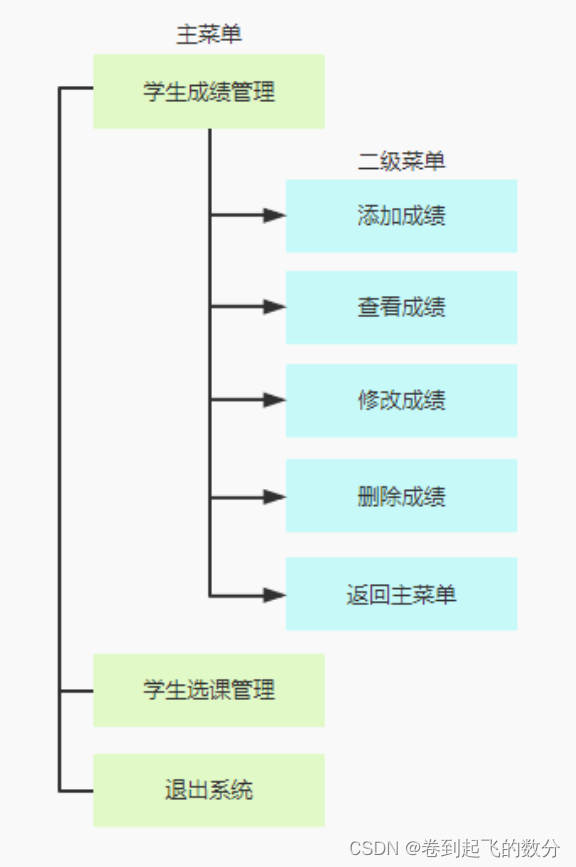 Java SE入门及基础（15）