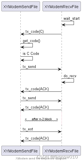 <span style='color:red;'>Qt</span><span style='color:red;'>实现</span>XYModem<span style='color:red;'>协议</span>(五)