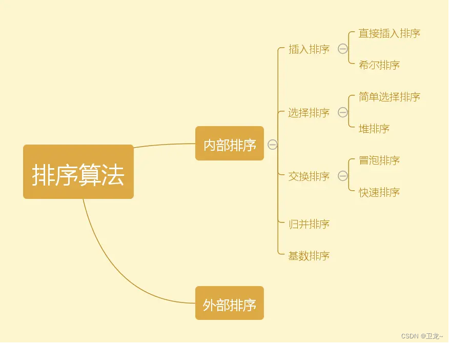 数据结构八大算法详解