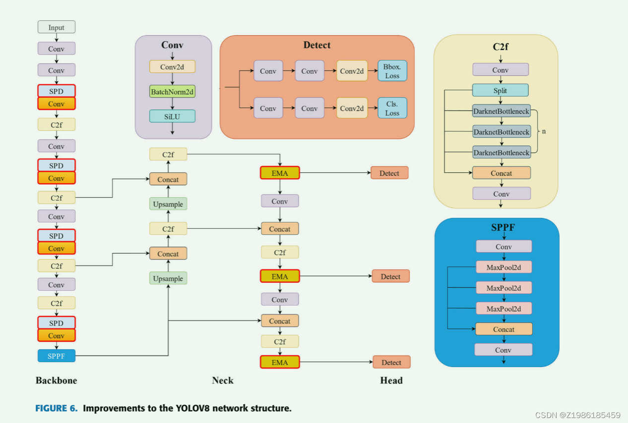 An Improved YOLOv8 Algorithm for Rail SurfaceDefect Detection:改进的YOLOv8 ...